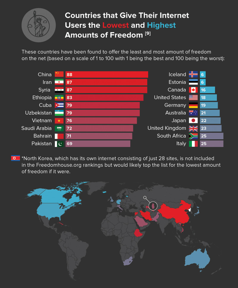 Iran is second worst country in internet freedom